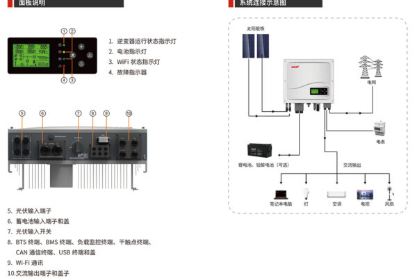 光伏并網逆變器安裝的位置介紹