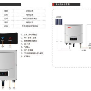 逆變器廠(chǎng)家詳解:如何配置光伏逆變器組件功率